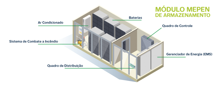 modulo-mepen-de-armazenamento